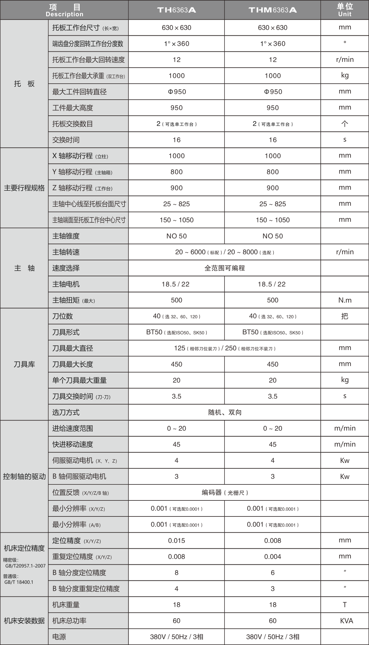 TH（M）6363A 卧式加工中心参数