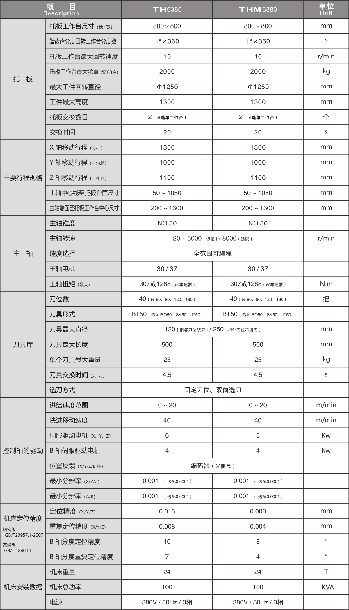 TH（M）6380 卧式加工中心参数